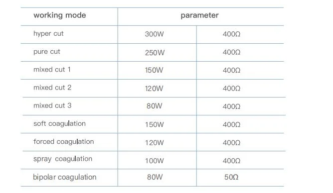 9 Modes 300W Bipolar Electrocoagulation Electrosurgical Cautery Unit